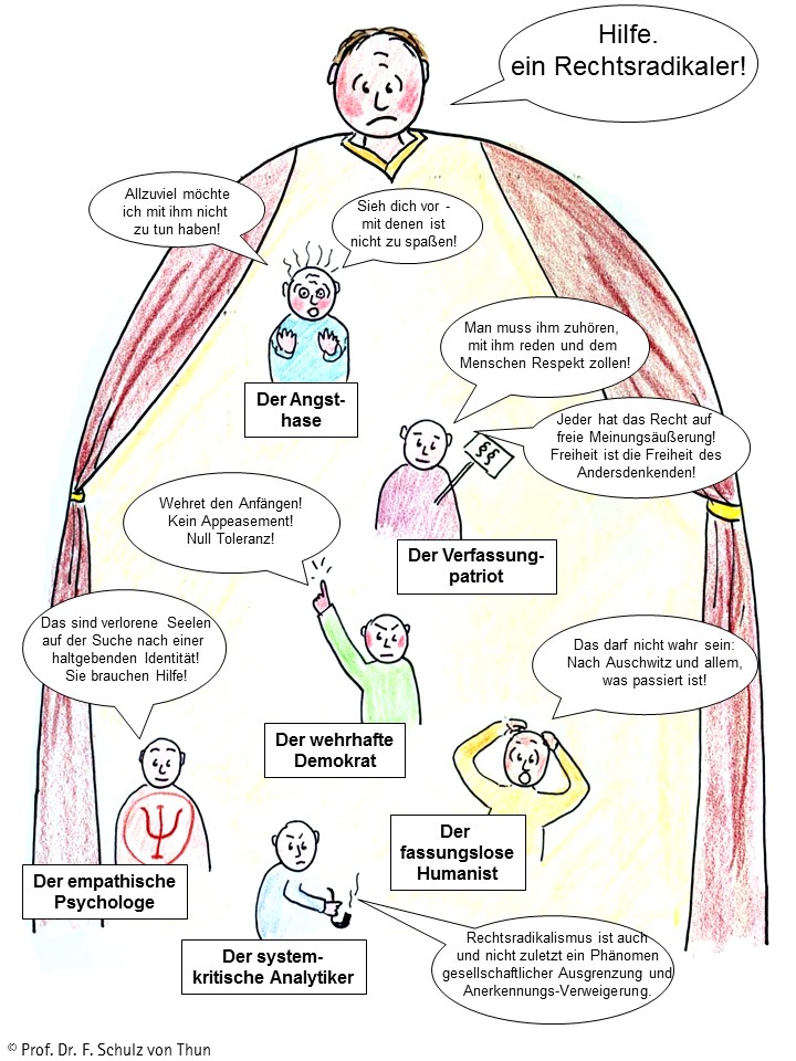 Inneres Team Schulz Von Thun Spezialkurs: Selbstcoaching mit dem Inneren Team - KBT Kommunikations